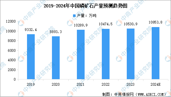 2024年中国氟化工产业链图谱研究分析（附产业链全景图）(图2)