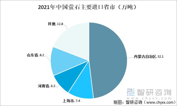 2021中国萤石发展现状分析：下游氢氟酸景气助力萤石价格保持高位(图5)