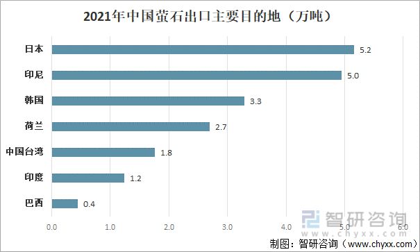 2021中国萤石发展现状分析：下游氢氟酸景气助力萤石价格保持高位(图6)