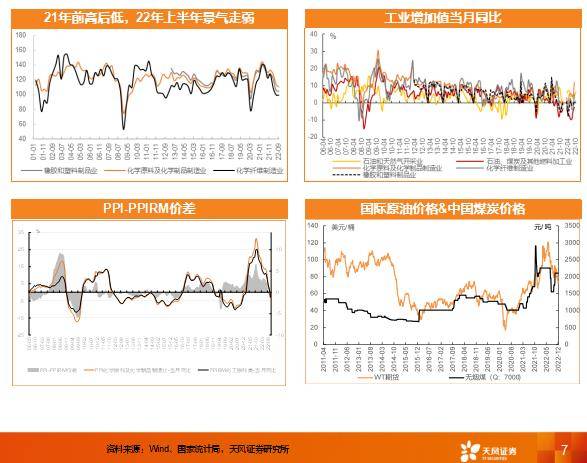 基础化工2023年度策略：寻找国际产业布局深刻变革周期下的投资机会(图2)