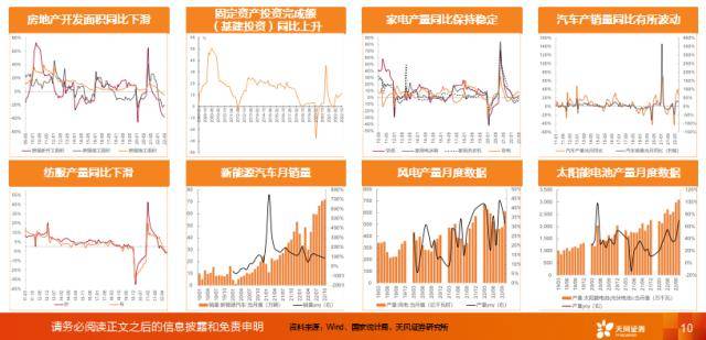 基础化工2023年度策略：寻找国际产业布局深刻变革周期下的投资机会(图3)