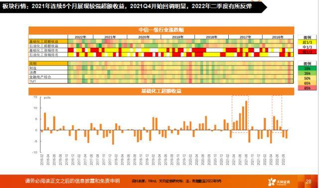 基础化工2023年度策略：寻找国际产业布局深刻变革周期下的投资机会(图6)