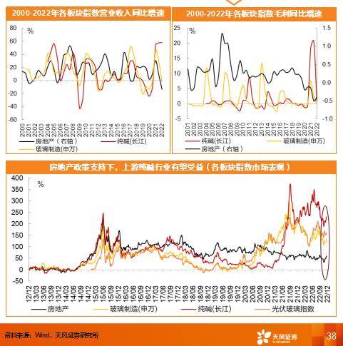 基础化工2023年度策略：寻找国际产业布局深刻变革周期下的投资机会(图9)