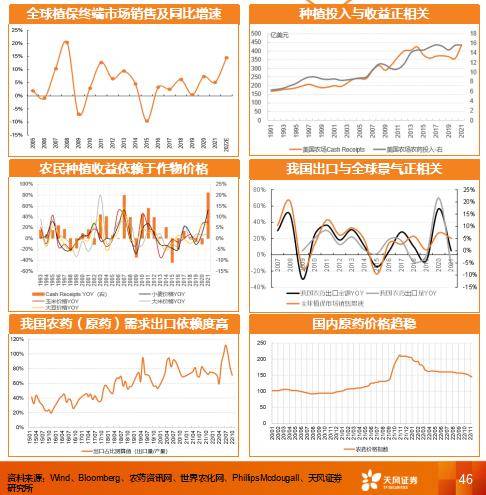 基础化工2023年度策略：寻找国际产业布局深刻变革周期下的投资机会(图12)