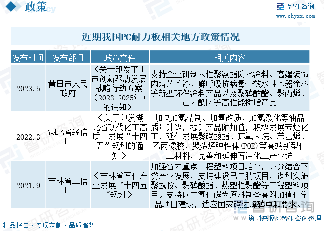 2023年中国PC耐力板行业全景简析：行业将逐步集中以质量、规模为优势的企业将更具竞争力[图](图2)