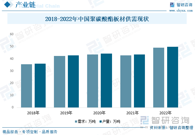 2023年中国PC耐力板行业全景简析：行业将逐步集中以质量、规模为优势的企业将更具竞争力[图](图4)