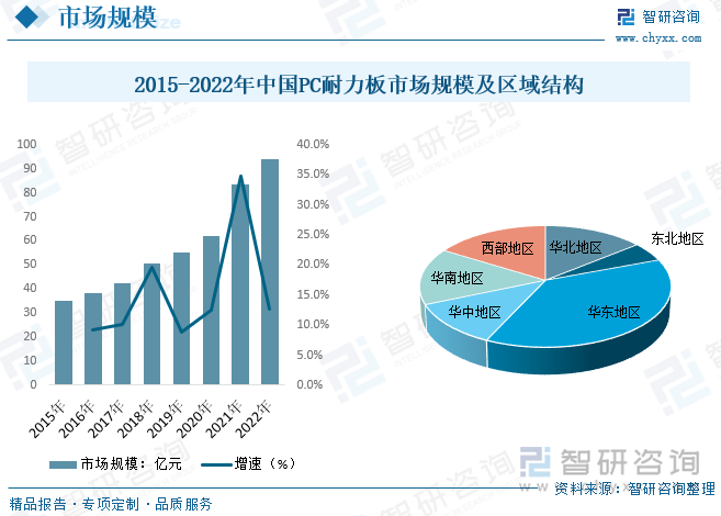 2023年中国PC耐力板行业全景简析：行业将逐步集中以质量、规模为优势的企业将更具竞争力[图](图6)