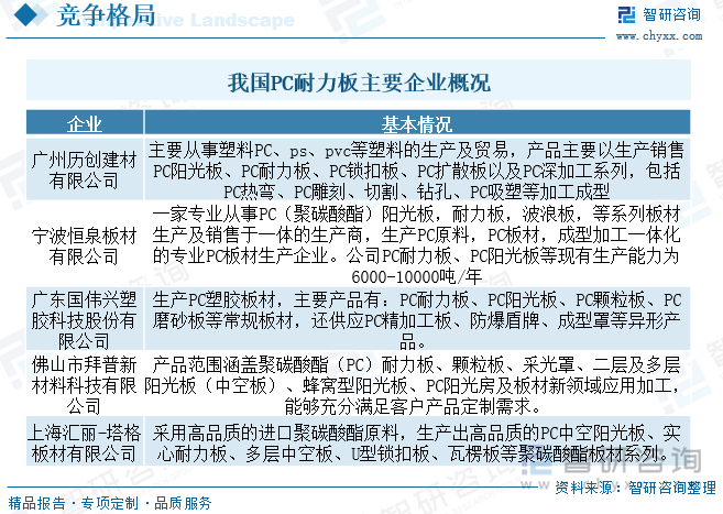 2023年中国PC耐力板行业全景简析：行业将逐步集中以质量、规模为优势的企业将更具竞争力[图](图8)