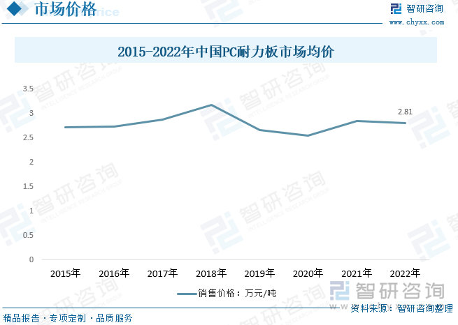 2023年中国PC耐力板行业全景简析：行业将逐步集中以质量、规模为优势的企业将更具竞争力[图](图7)