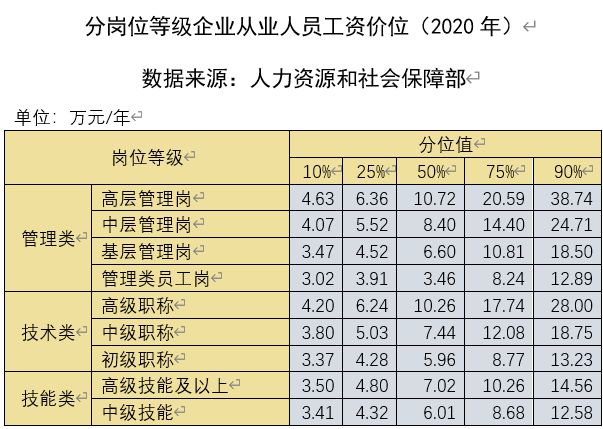 真实数据 - 化工专业的就业率和薪资(图3)