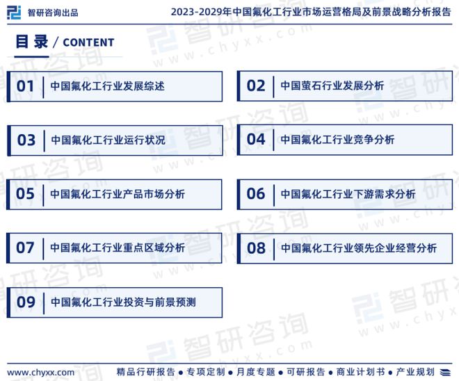 2023版中国氟化工行业市场深度分析研究报告（智研咨询发布）(图2)