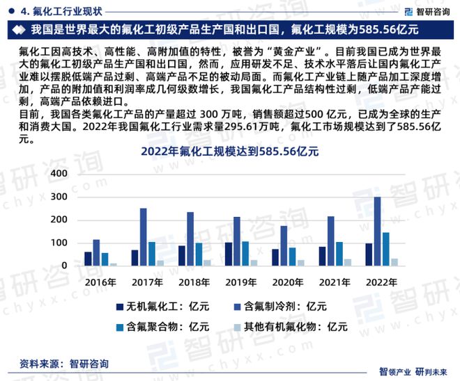 2023版中国氟化工行业市场深度分析研究报告（智研咨询发布）(图6)