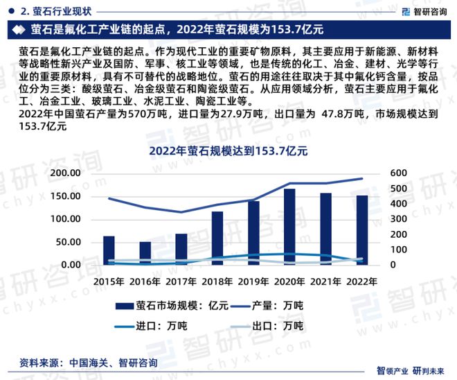 2023版中国氟化工行业市场深度分析研究报告（智研咨询发布）(图4)