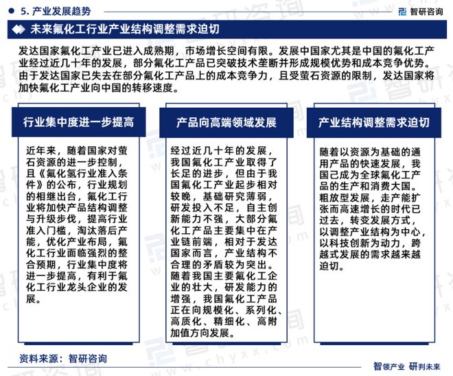 2023版中国氟化工行业市场深度分析研究报告（智研咨询发布）(图7)