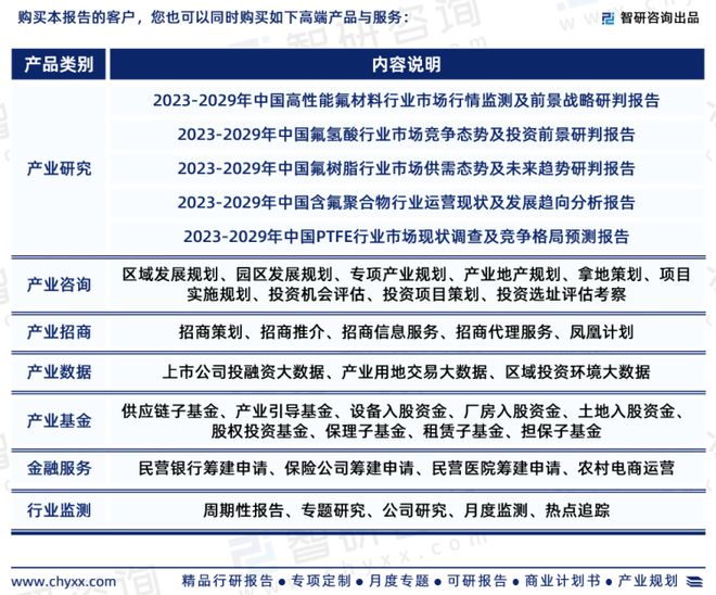 2023版中国氟化工行业市场深度分析研究报告（智研咨询发布）(图8)