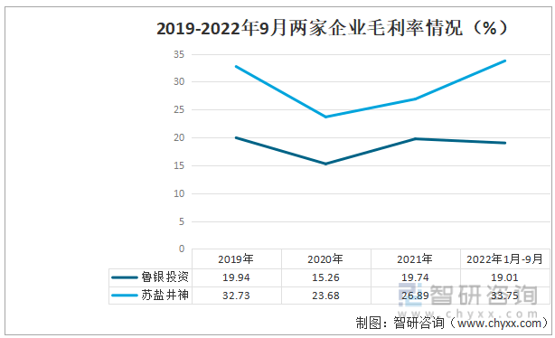 洞察趋势！智研咨询发布工业盐报告：深入了解2022中国工业盐行业重点企业分析(图5)