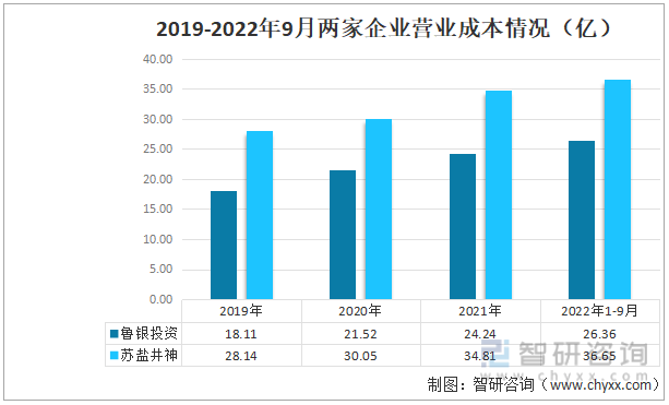 洞察趋势！智研咨询发布工业盐报告：深入了解2022中国工业盐行业重点企业分析(图4)