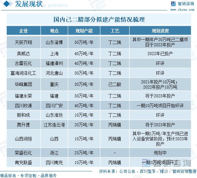 智研咨询尼龙66报告：原材料国产化浪潮来袭行业发展前景广阔(图2)