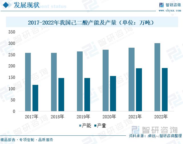 智研咨询尼龙66报告：原材料国产化浪潮来袭行业发展前景广阔(图3)