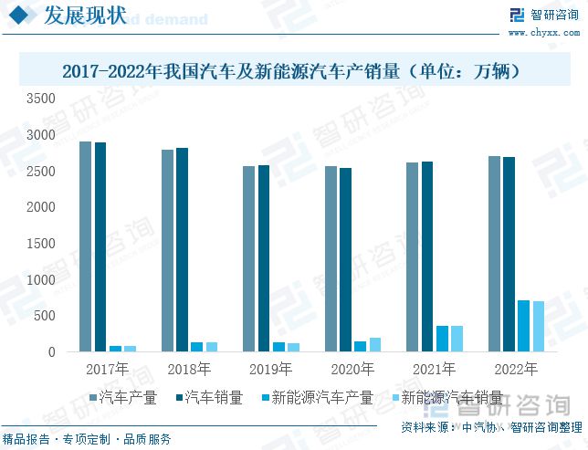 智研咨询尼龙66报告：原材料国产化浪潮来袭行业发展前景广阔(图10)