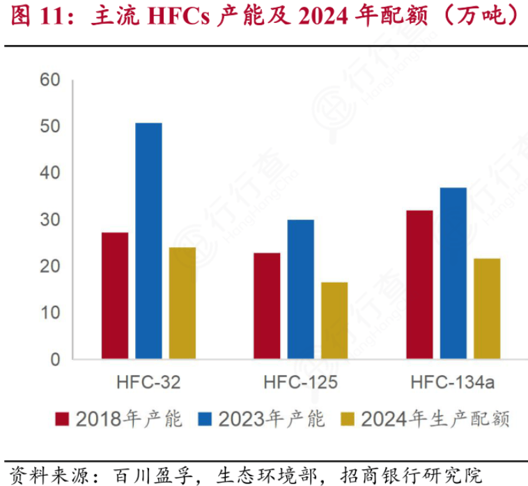 7家化工行业龙头分析2家估值还在低位(图2)