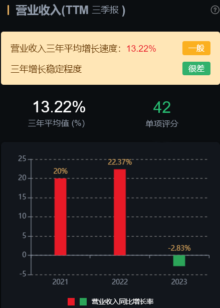 7家化工行业龙头分析2家估值还在低位(图6)