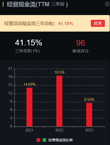 7家化工行业龙头分析2家估值还在低位(图8)