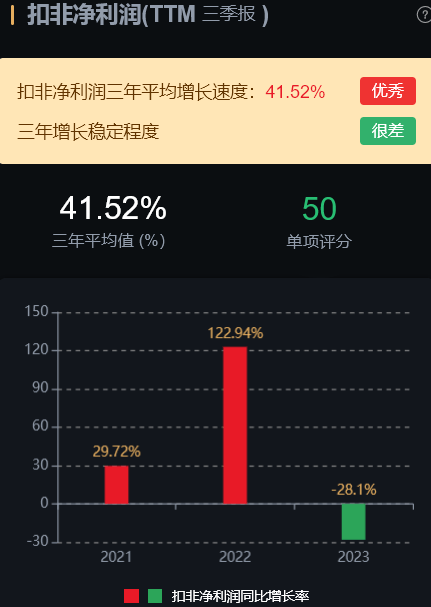 7家化工行业龙头分析2家估值还在低位(图19)