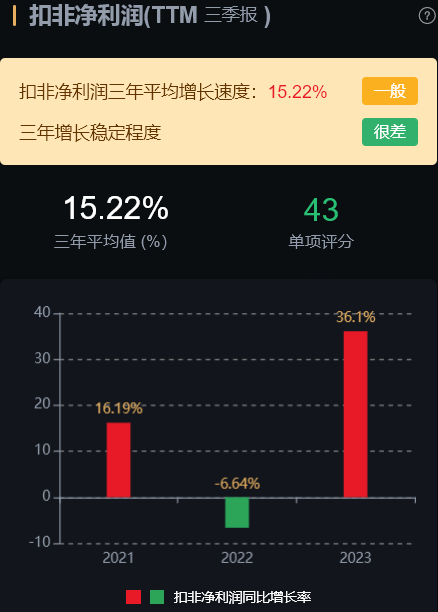 7家化工行业龙头分析2家估值还在低位(图22)