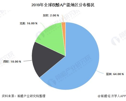 2020年中国聚碳酸酯行业市场现状及发展前景分析 未来下游需求将维持低速增长(图4)